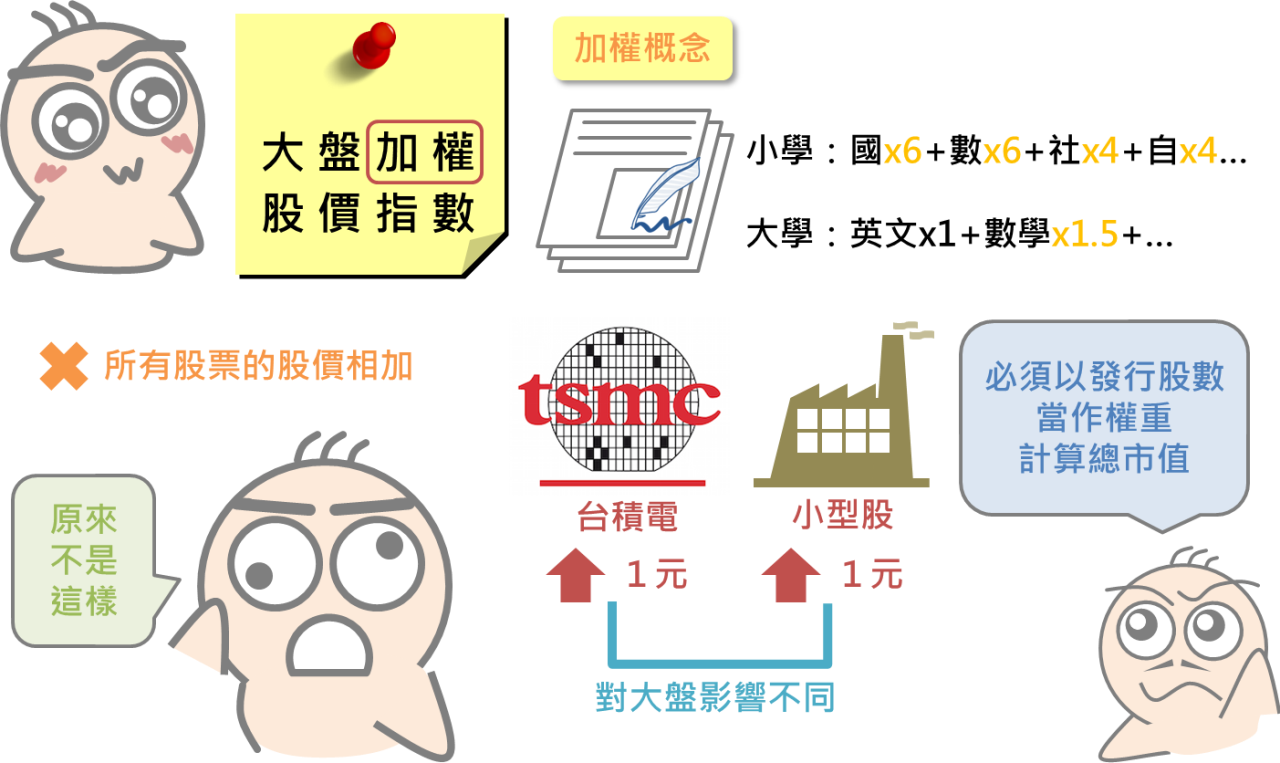 再忙也要知道的大盤加權股價指數_02