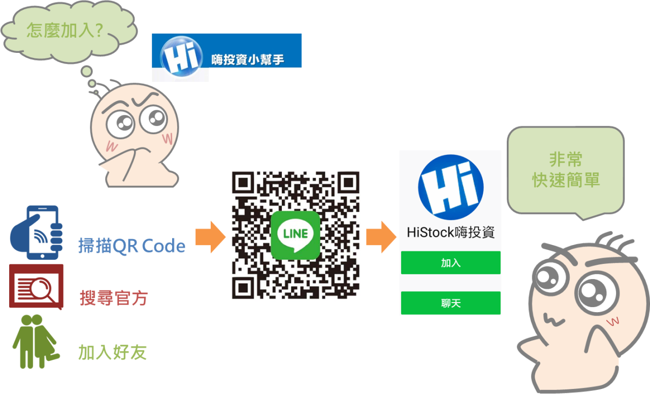 加入嗨投資小幫手