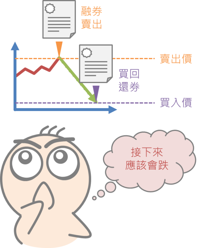 三分鐘搞懂融券強制回補_02