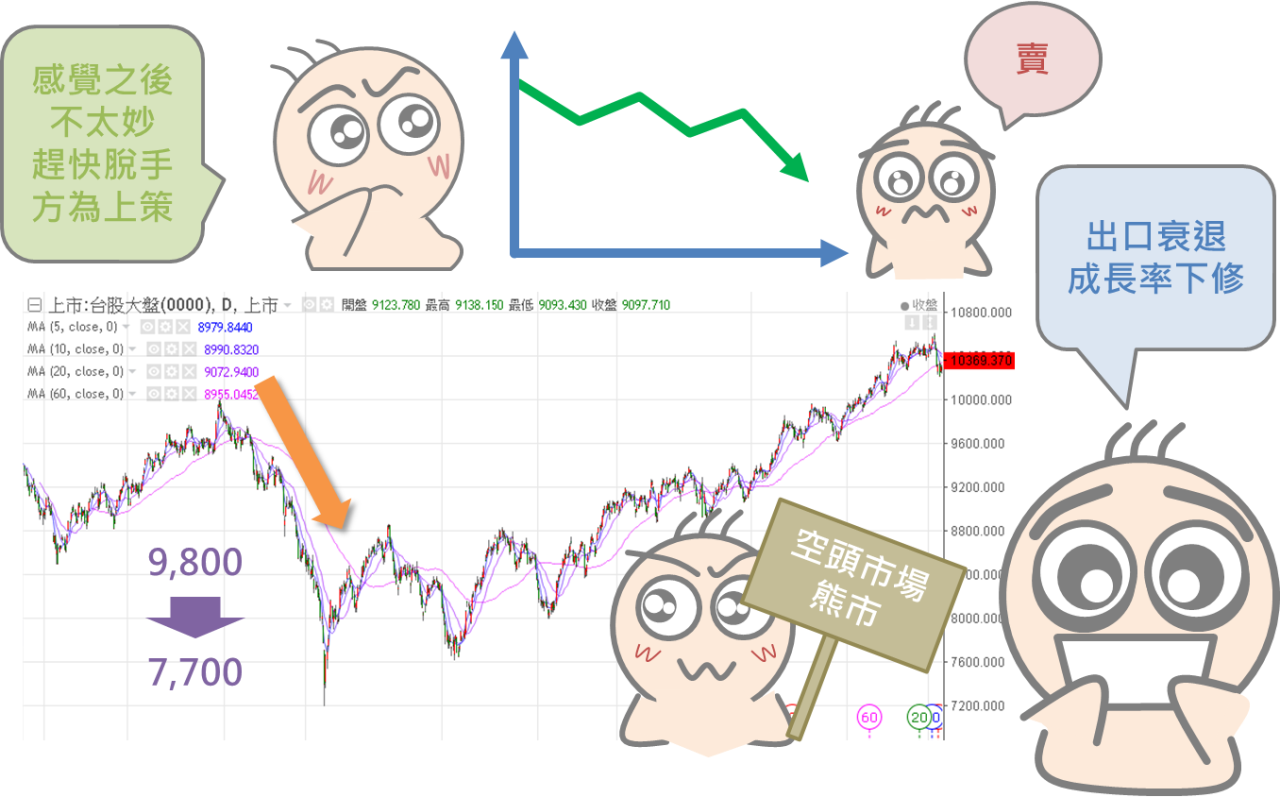 股市專有名詞大彙集_03