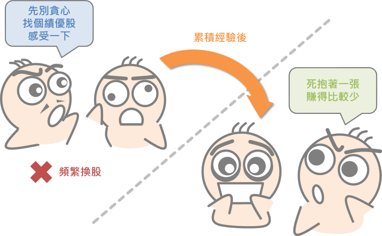 換位換腦袋之多空市場操作技巧_03