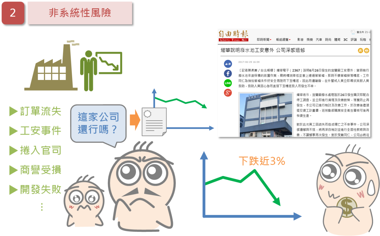 幫你的股票買保險_03