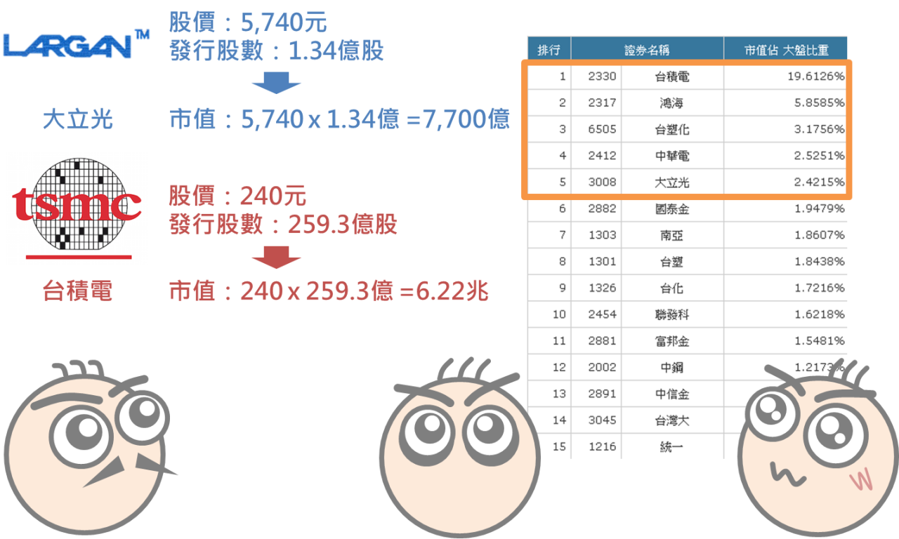再忙也要知道的大盤加權股價指數_03