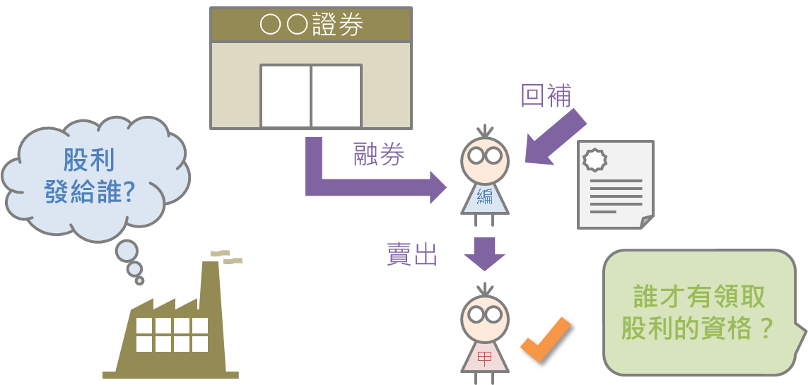 三分鐘搞懂融券強制回補_03