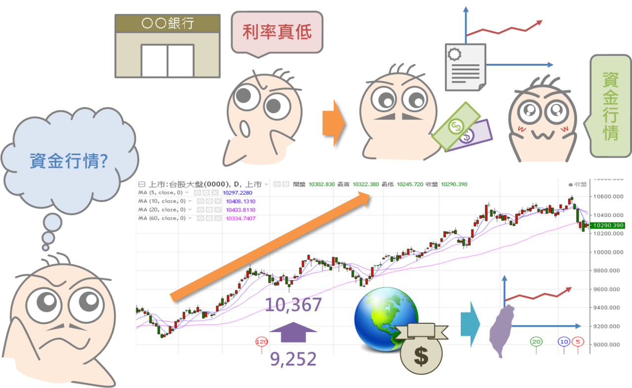 股市專有名詞大彙集_04