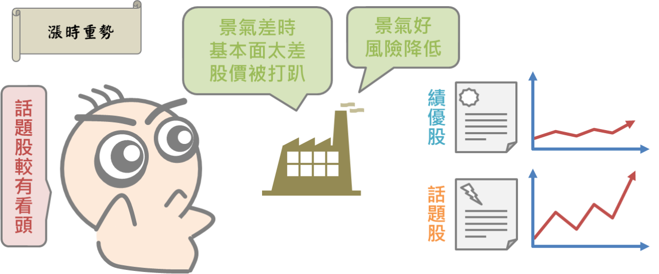 換位換腦袋之多空市場操作技巧_04