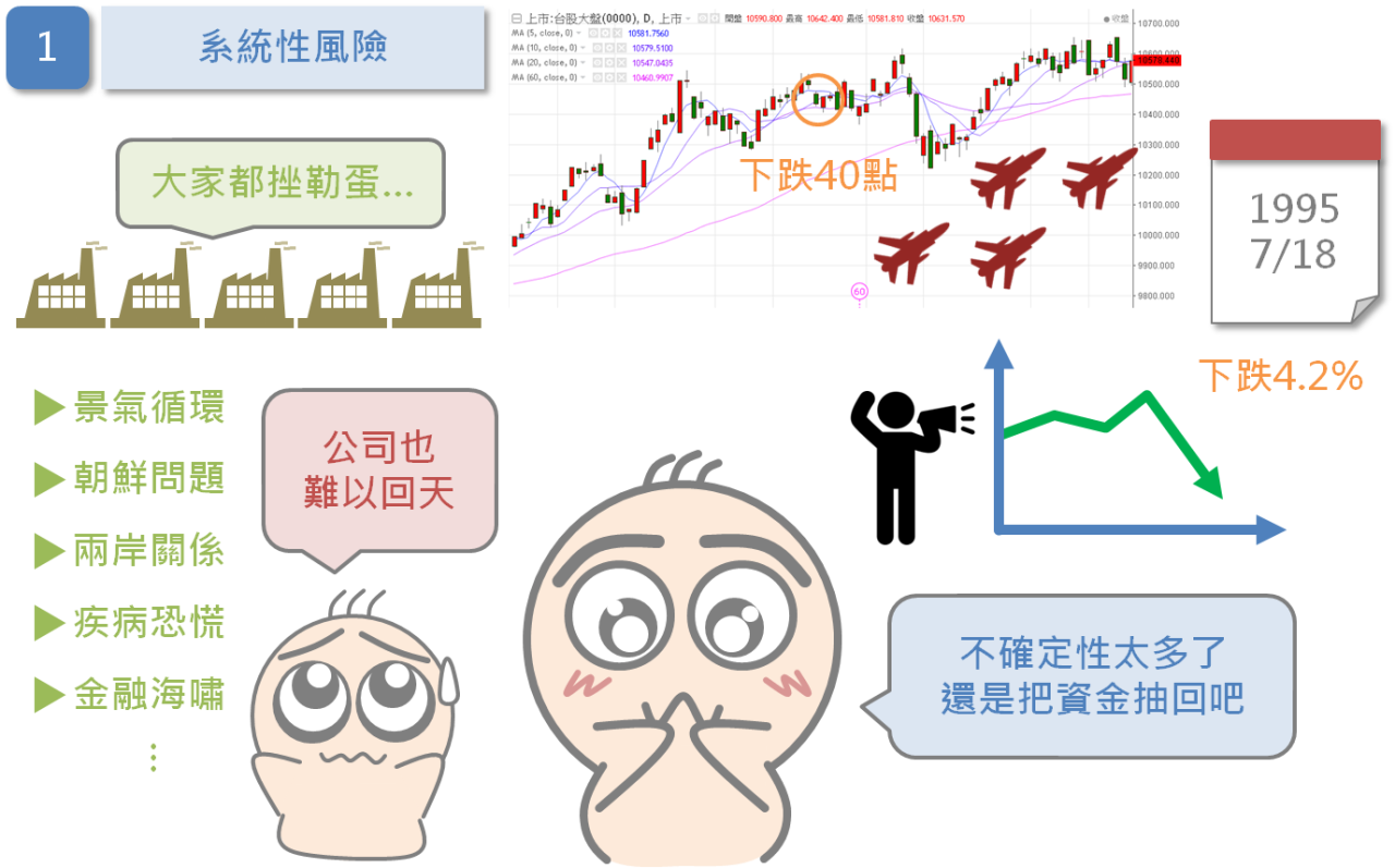 幫你的股票買保險_04
