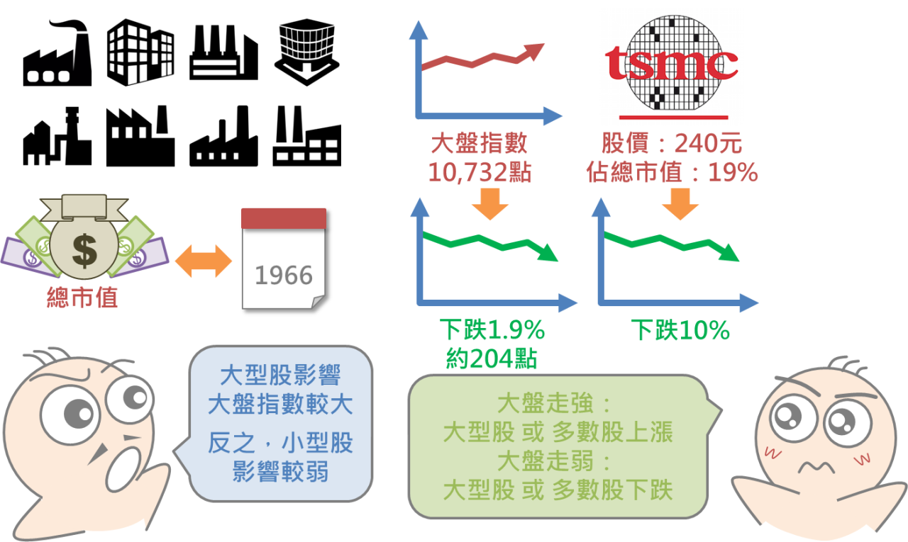 再忙也要知道的大盤加權股價指數_04