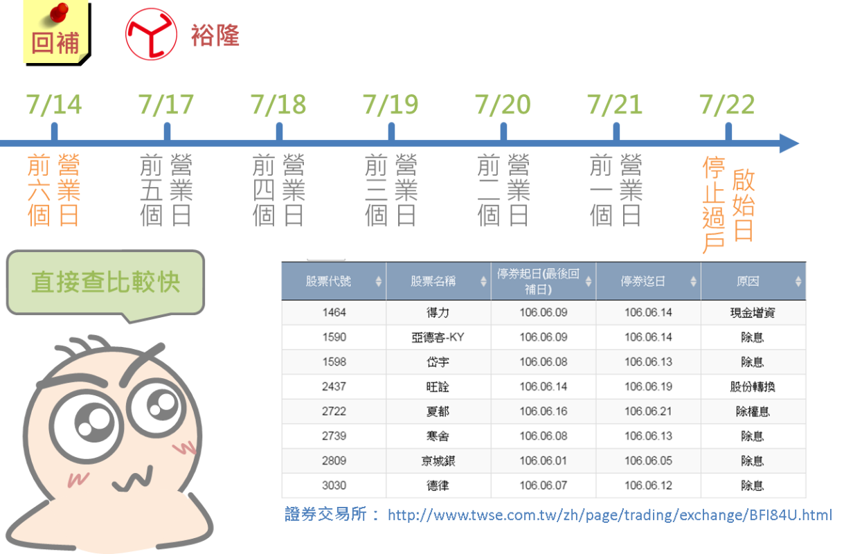 三分鐘搞懂融券強制回補_04