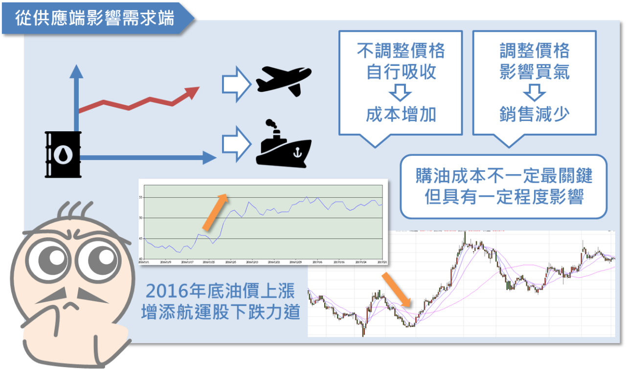 油價與投資人之間的關係_05