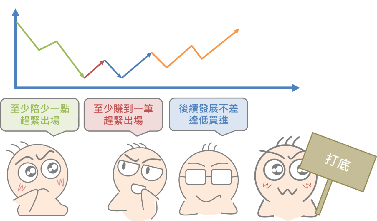 股市專有名詞大彙集_05