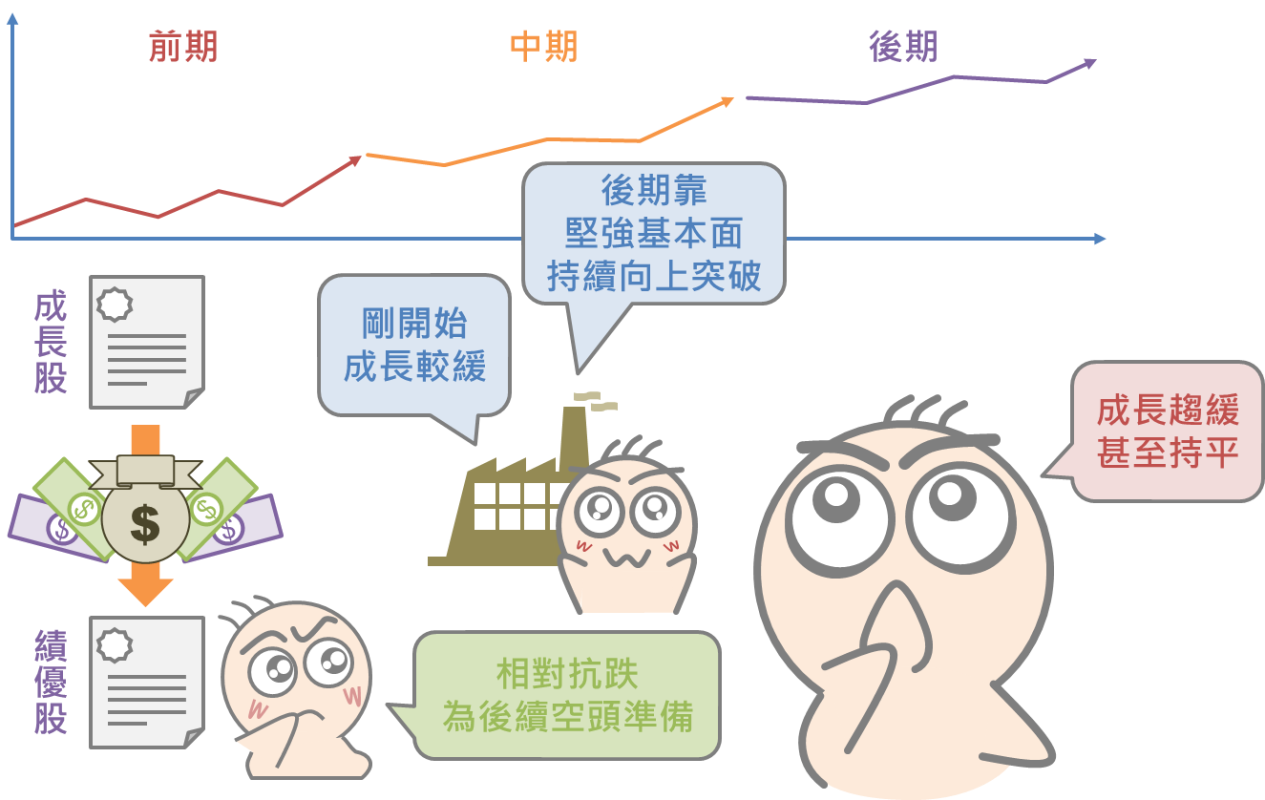 換位換腦袋之多空市場操作技巧_05