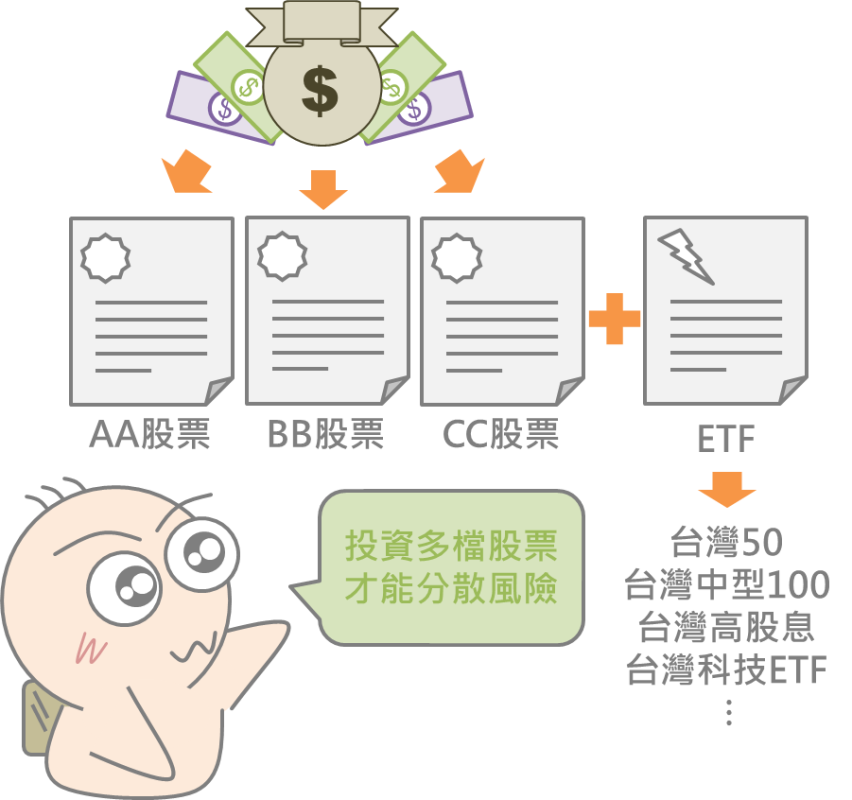 幫你的股票買保險_05
