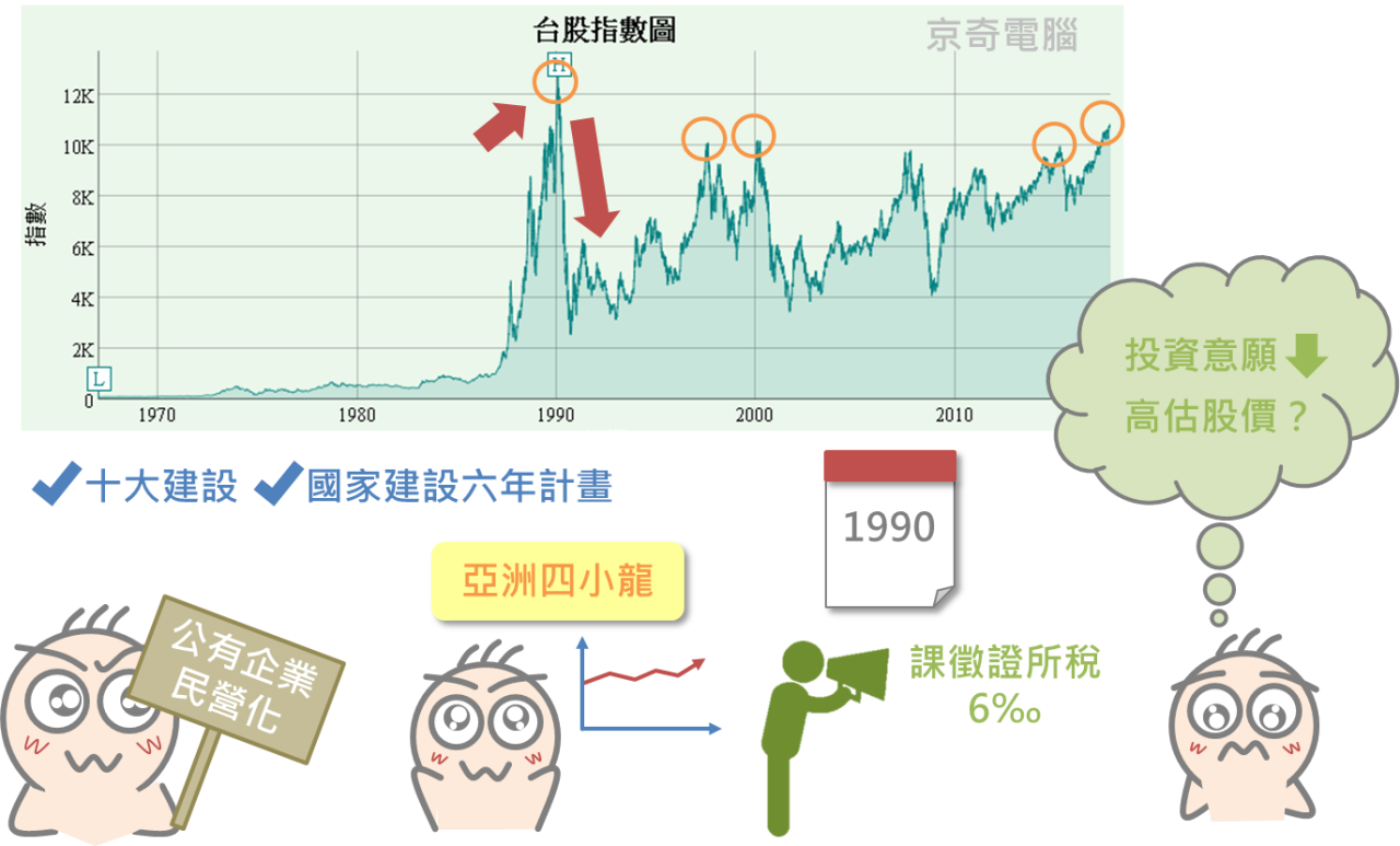 再忙也要知道的大盤加權股價指數_05