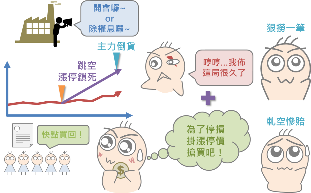三分鐘搞懂融券強制回補_05