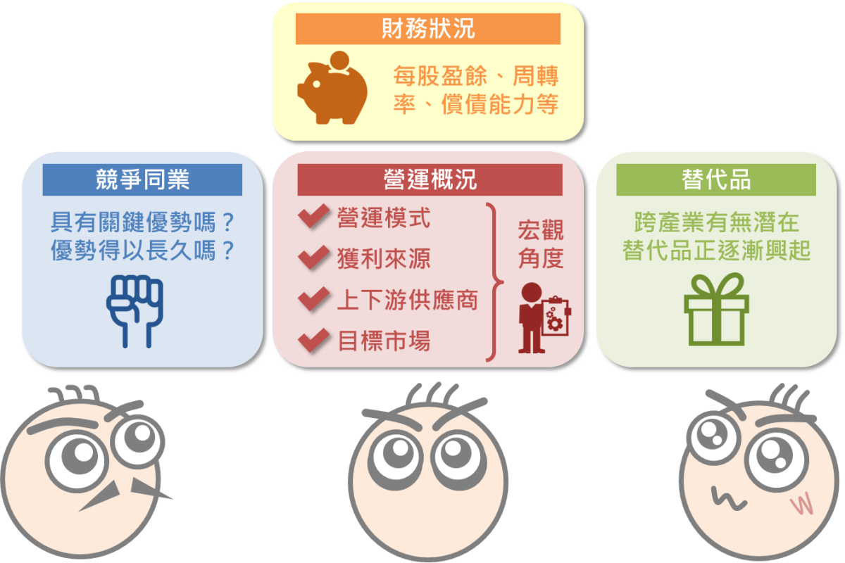 如何經營自己的第一張股票_05