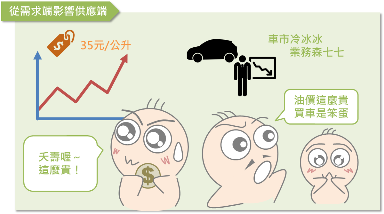 油價與投資人之間的關係_06