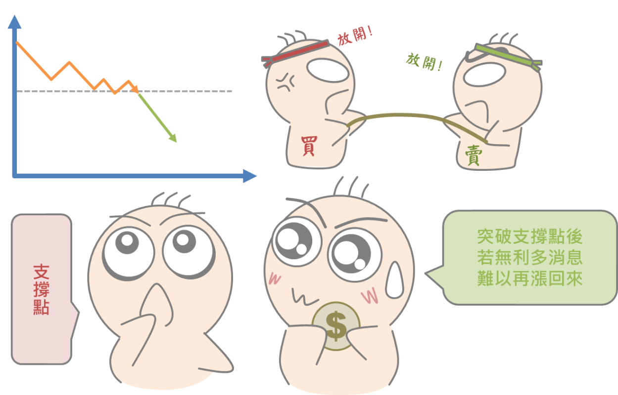 股市專有名詞大彙集_06