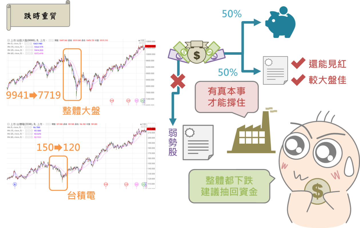 換位換腦袋之多空市場操作技巧_06