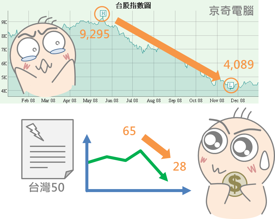幫你的股票買保險_06