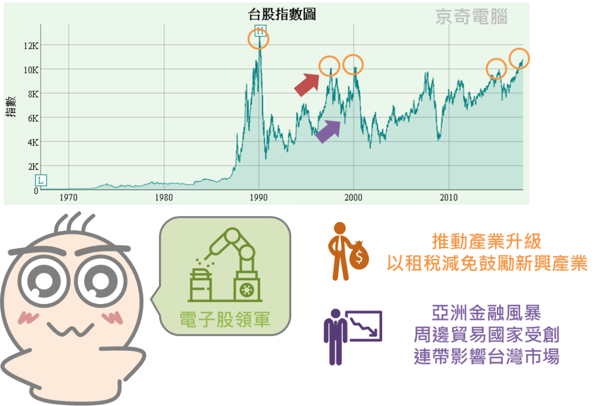 再忙也要知道的大盤加權股價指數_06