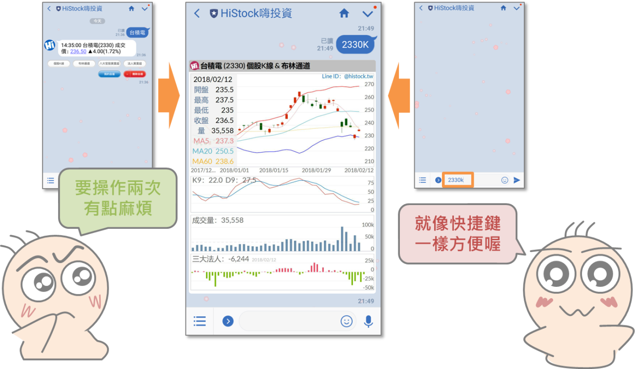 股票代號或中文輸入皆可