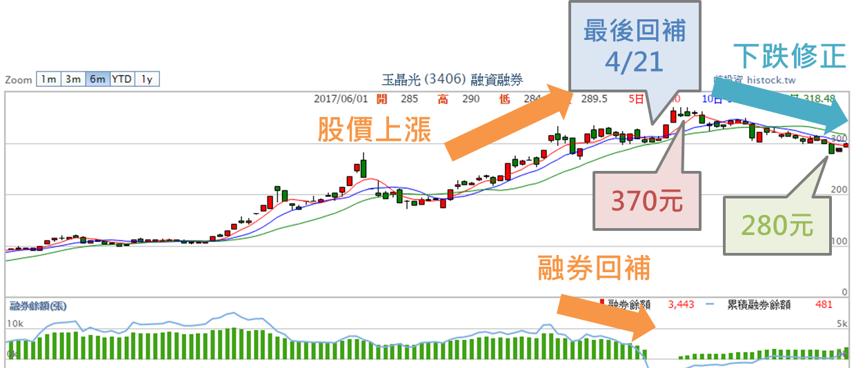 三分鐘搞懂融券強制回補_06