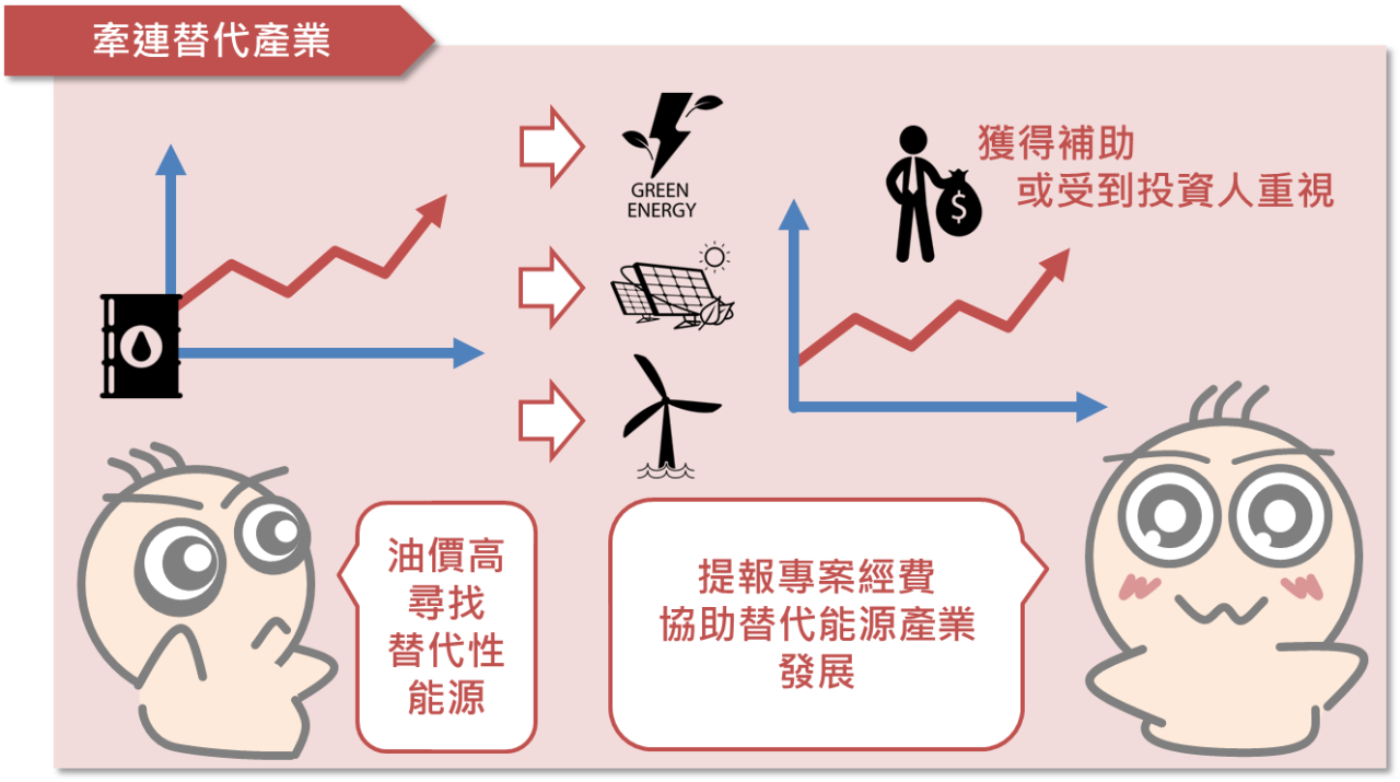 油價與投資人之間的關係_07