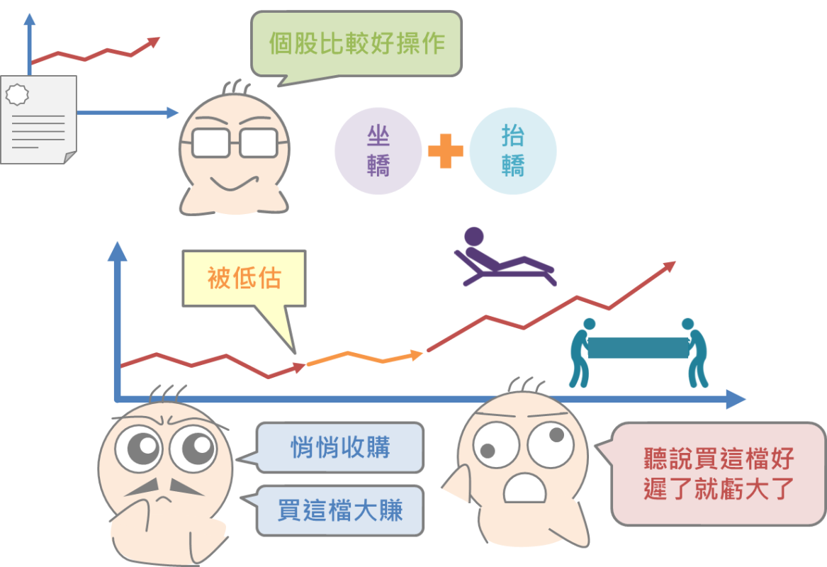 股市專有名詞大彙集_07