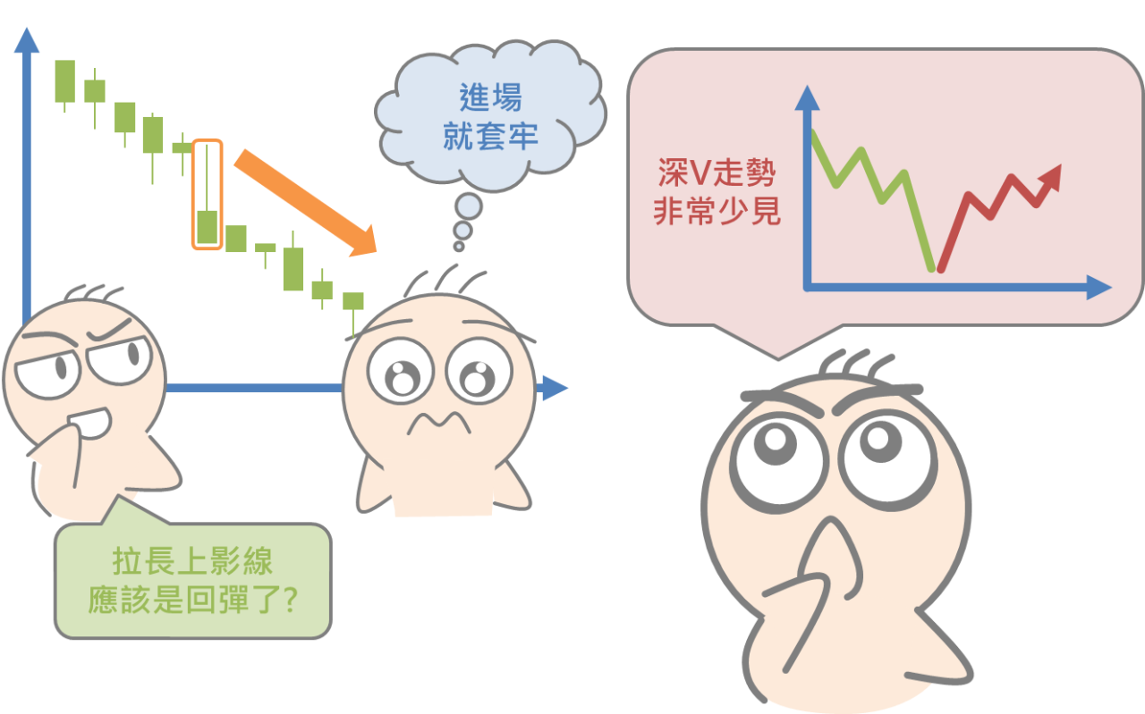 換位換腦袋之多空市場操作技巧_07