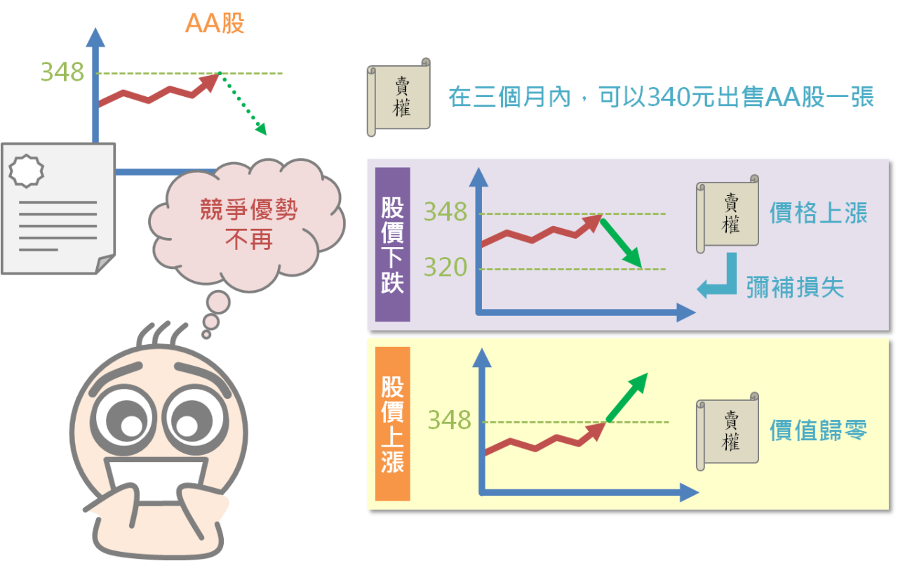 幫你的股票買保險_07