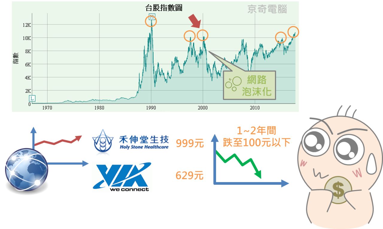 再忙也要知道的大盤加權股價指數_07