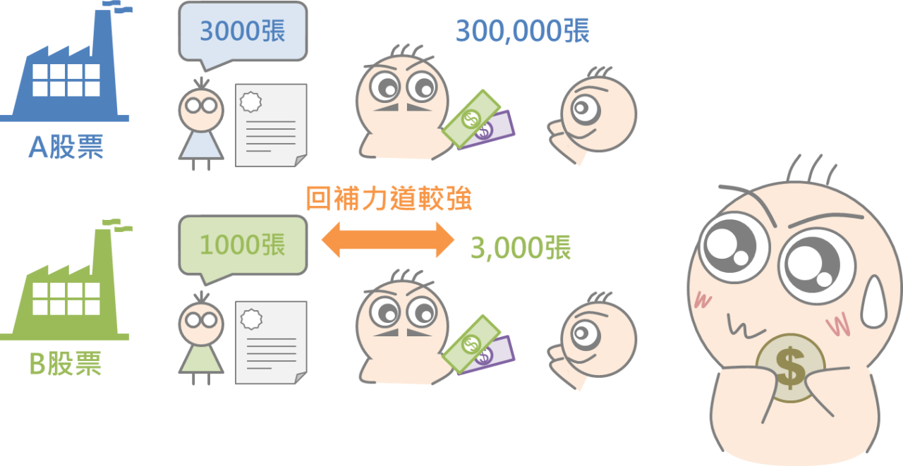 三分鐘搞懂融券強制回補_07