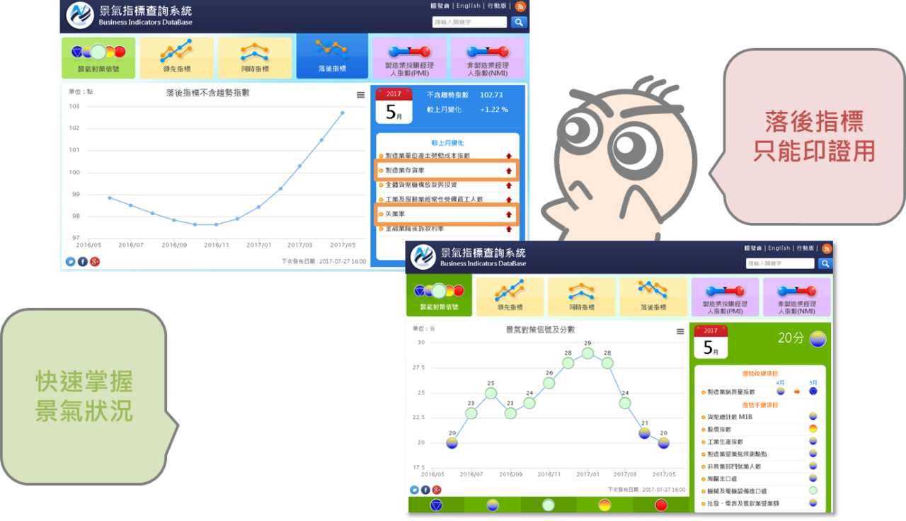 從投資時鐘釐清景氣循環的因應對策_07