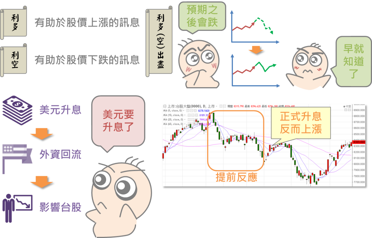 股市專有名詞大彙集_08