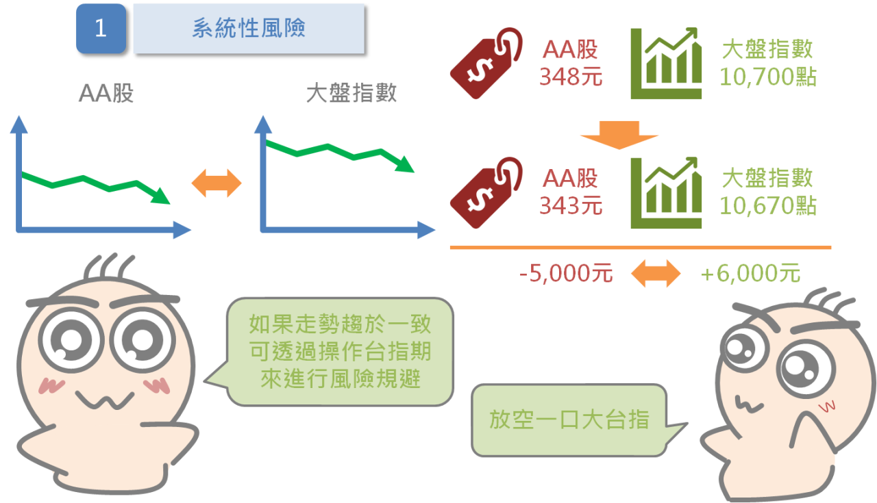 幫你的股票買保險_08