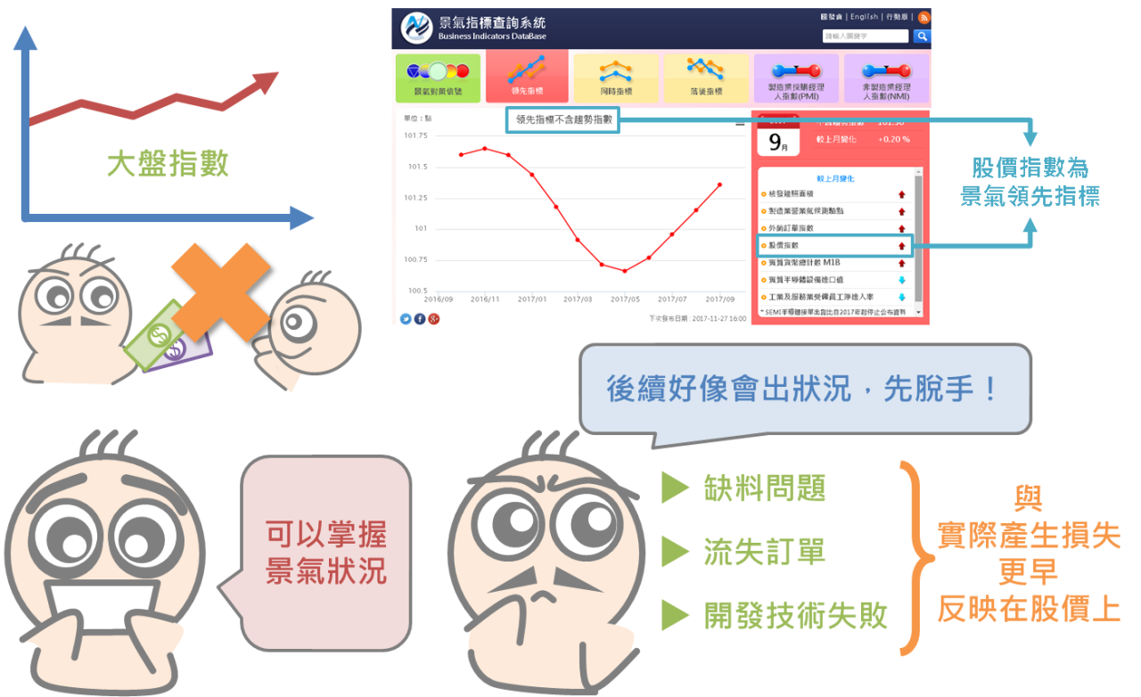 再忙也要知道的大盤加權股價指數_08
