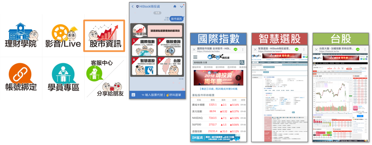 點選股市資訊 可觀看更多功能