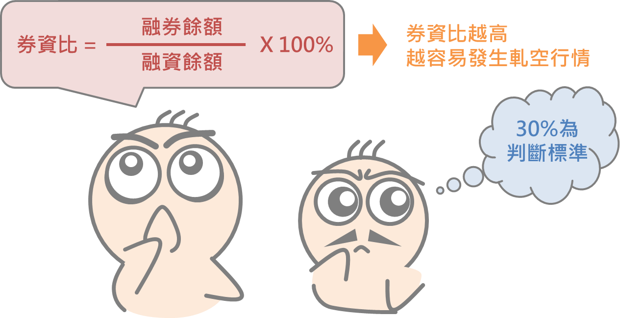 三分鐘搞懂融券強制回補_08