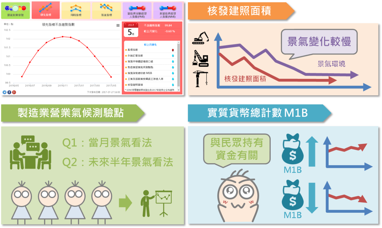 從投資時鐘釐清景氣循環的因應對策_08