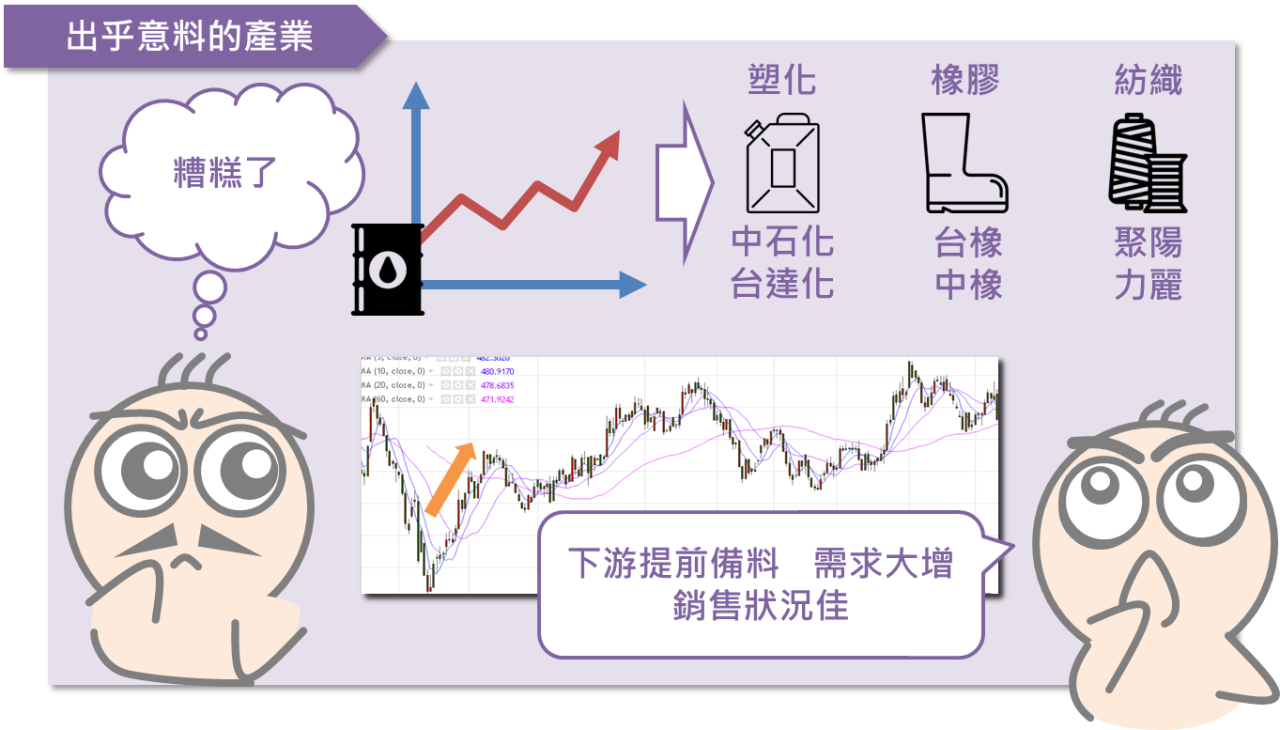 油價與投資人之間的關係_08