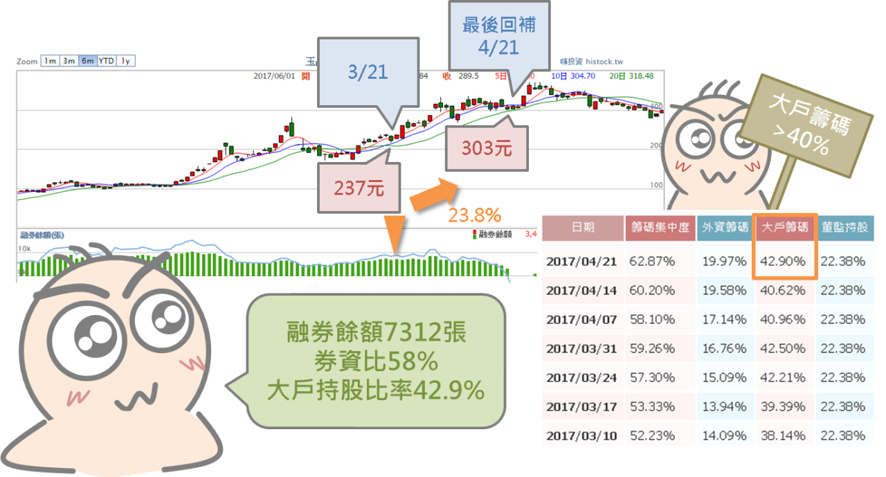 三分鐘搞懂融券強制回補_09