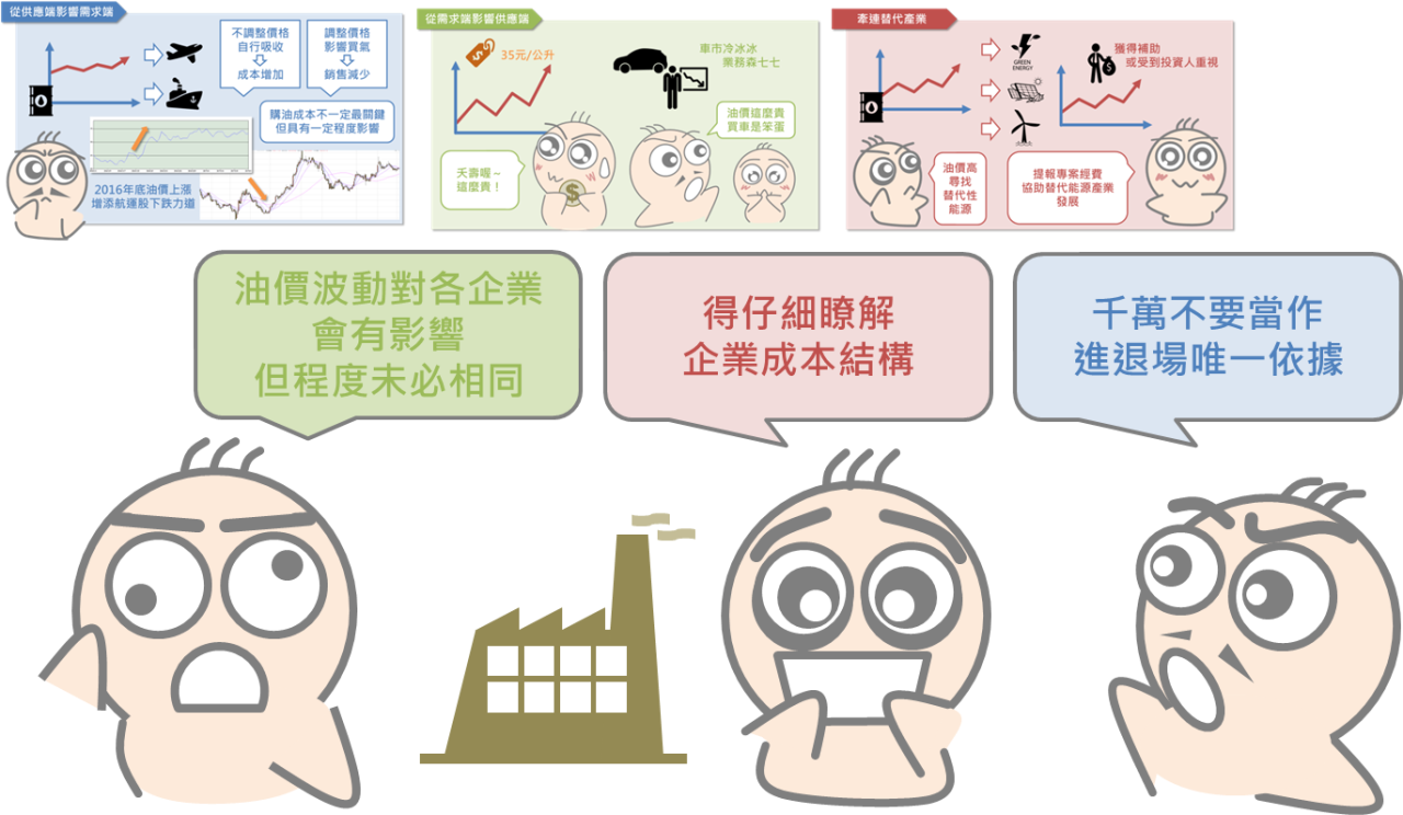 油價與投資人之間的關係_09