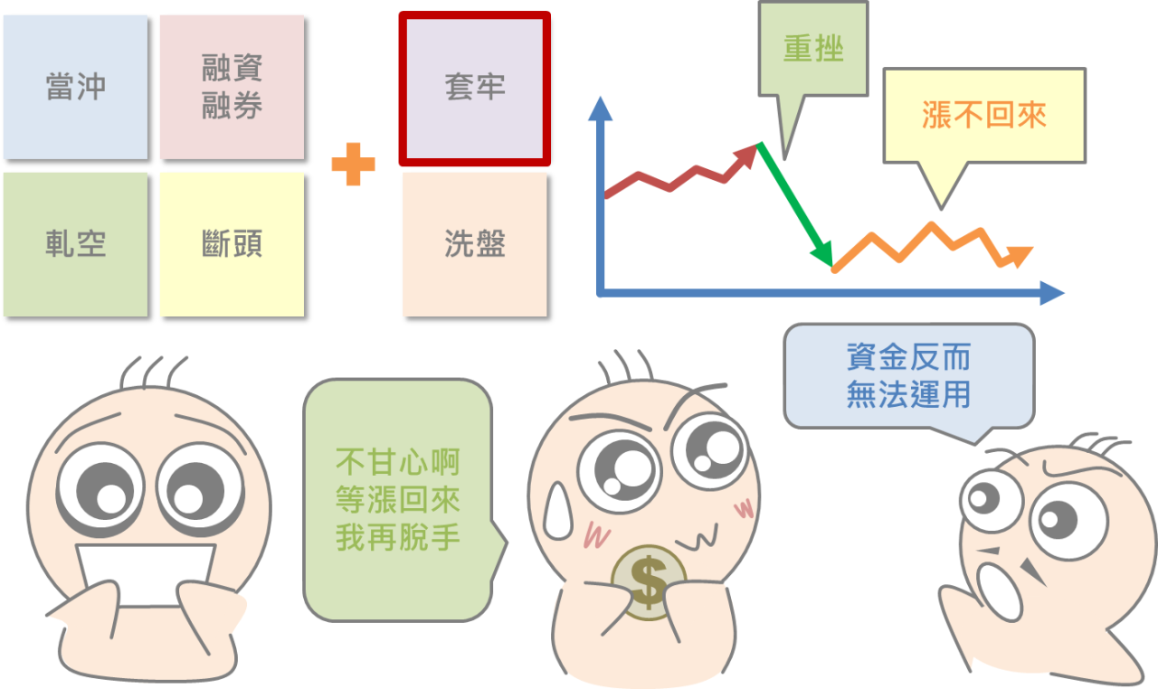 股市專有名詞大彙集_09