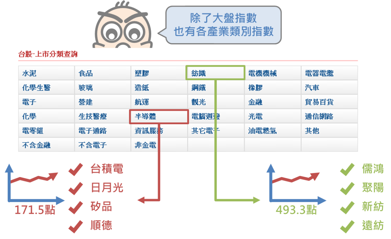 再忙也要知道的大盤加權股價指數_09