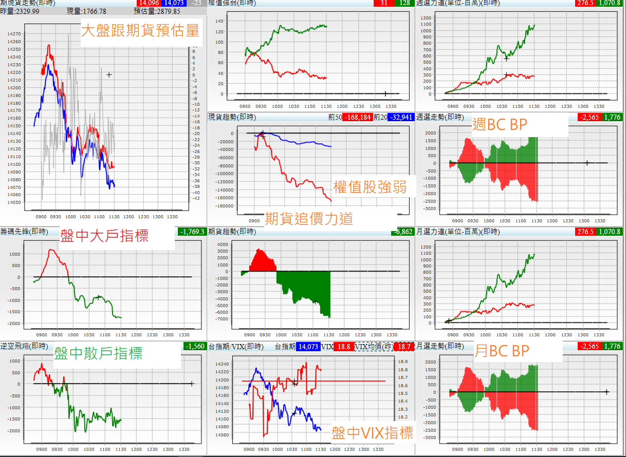 12/15期權動態籌碼紀錄