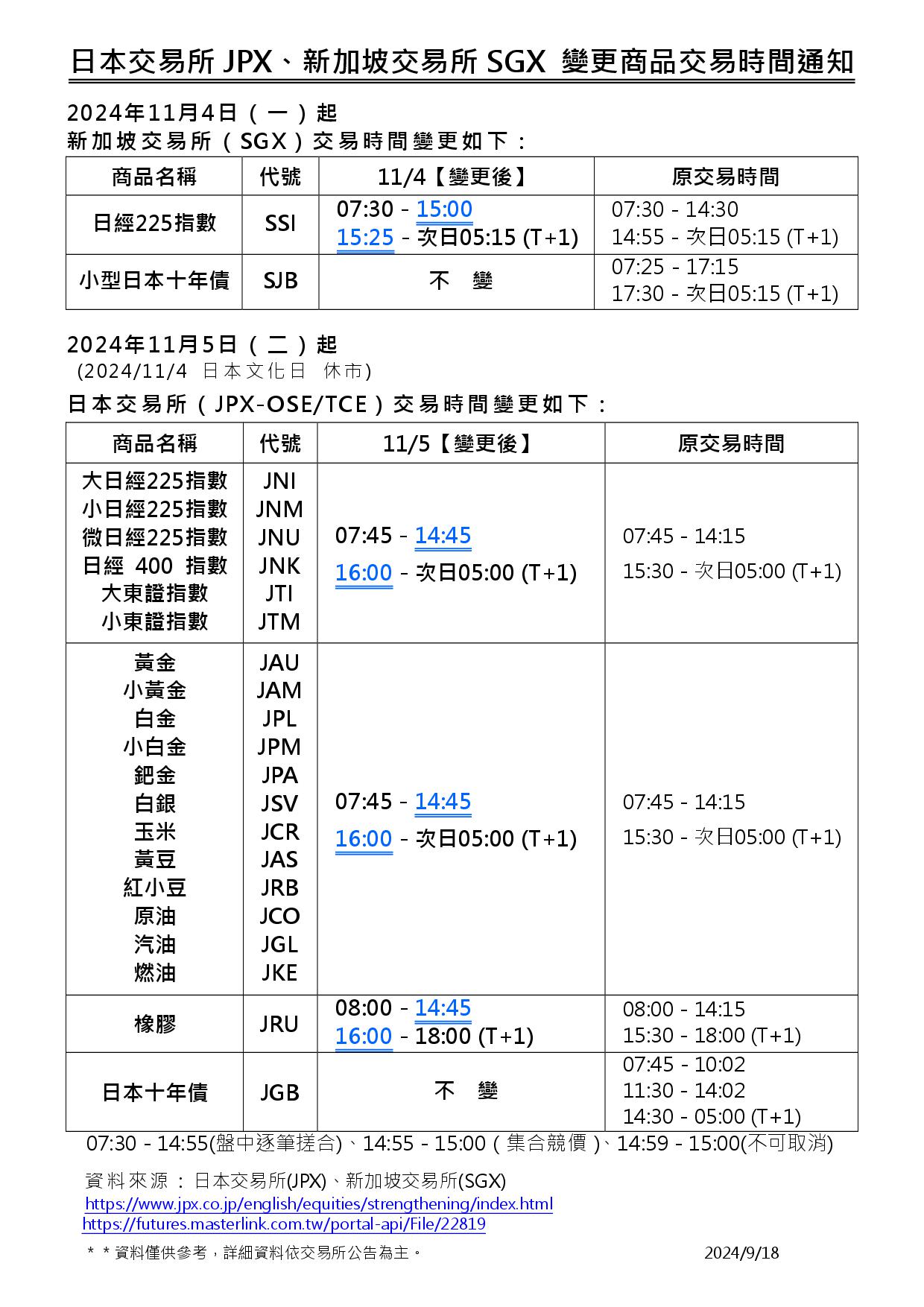 日本交易所JPX、新加坡交易所SGX 變更商品交易時間