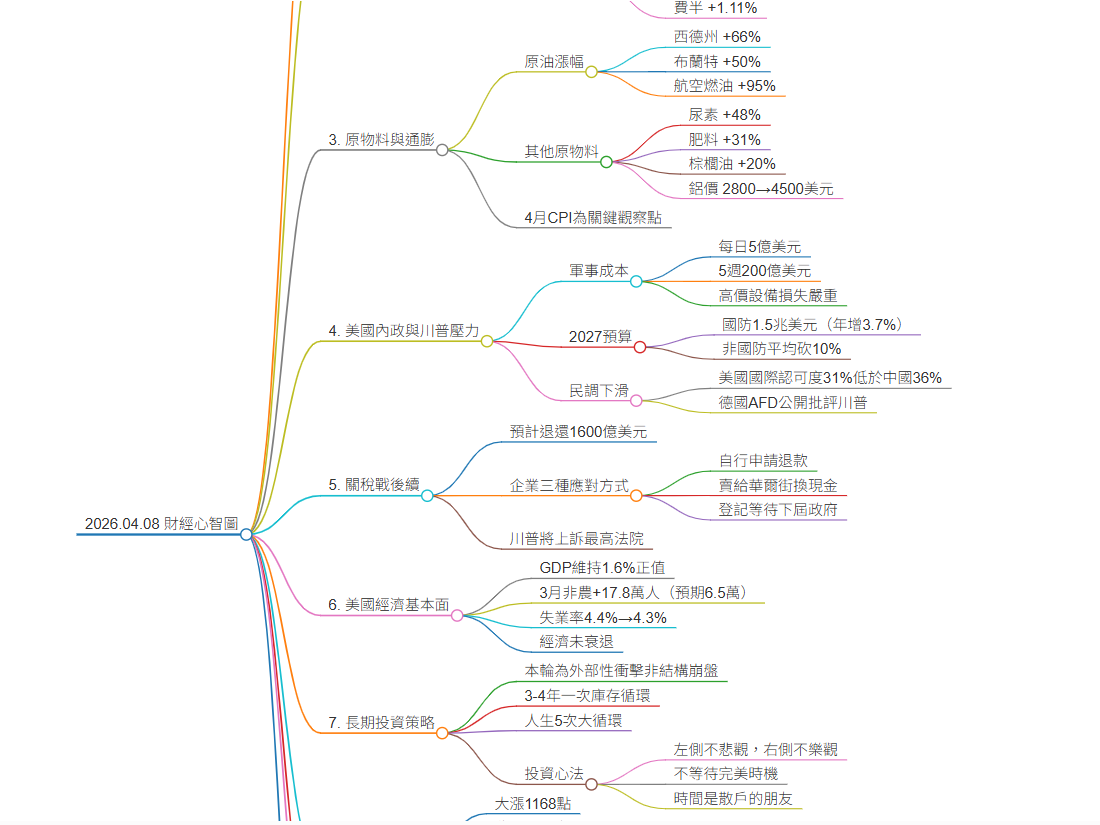 【4/9財經速解讀】