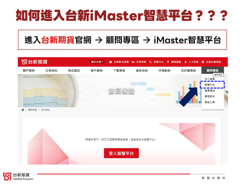 每日個股期貨報告只需線上訂閱簽屬