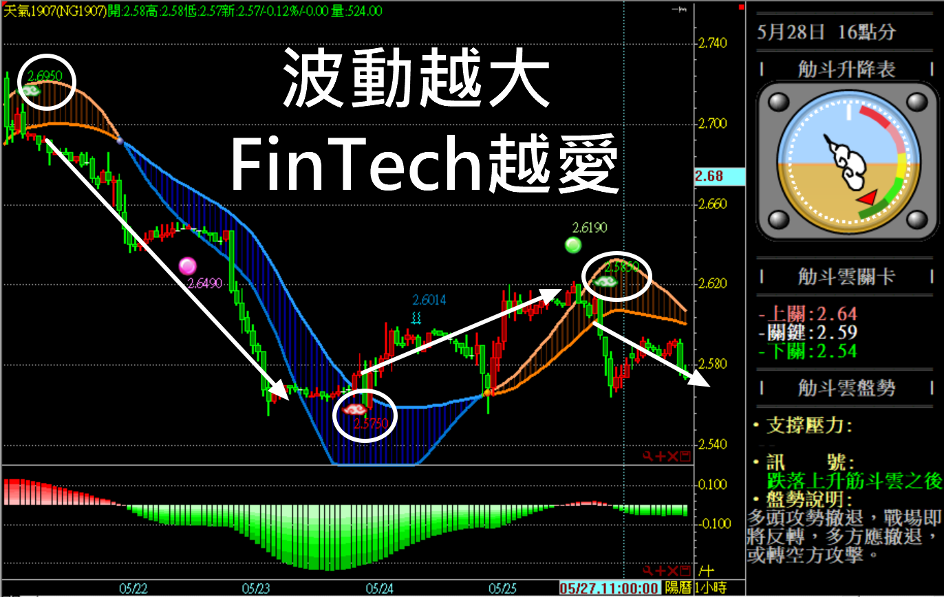石油&黃金週報~原油上週大跌10%，這週是否是搶反彈的好機會呢? - 姚謙- HiStock嗨投資理財社群